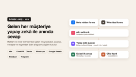 n8n Workflow – Yapay Zekâ ile Lead Yakalama ve Cevap