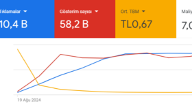 Google Ads