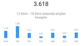 İş örneğim
