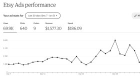 ETSY SEO ÇALIŞMASI