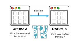 dofollow backlink ve tanıtım yazısı hizmeti verebilirim