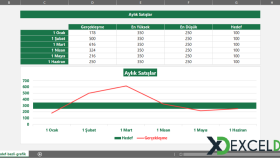 excel işlerinizi yapabilirim