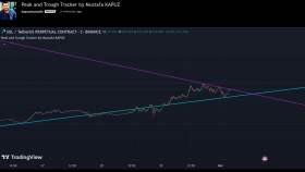 Tradingview İndikatör Kodlamaları