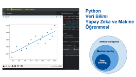 python ve yapay zeka programlama dili öğretirim