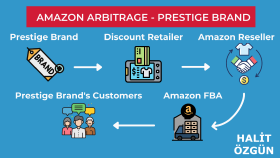 AMAZON ARBITIRAGE