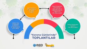 AGD Infografik Çalışmaları