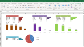 Excel Uzmanıyla Verilerin Gücünü Keşfedin!