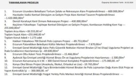 Yaklaşık maliyet dokümanları