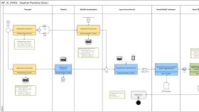 iş ve organizasyonların BPMN tasarımlarını yaparım