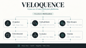 Veloquence — AI Ajanları ve Uçtan Uca SaaS