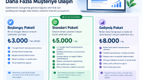 işletmenizi Google’da daha fazla müşteriye ulaştırabilirim
