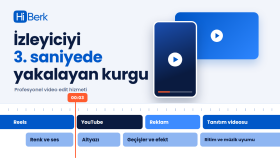 video ve fotoğraflar ile kolaj yapabilirim