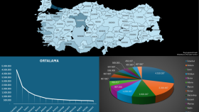 Excel'de tüm işlerinizi yaparım