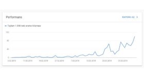 lider süper seo paketi