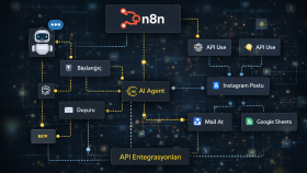 AI Agent & n8n İş Süreci Otomasyonu
