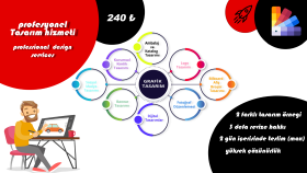 sizin için modern, yaratıcı logo tasarımları oluşturabilirim
