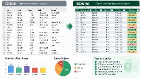 Veri Girişi ve Dosya Düzenleme