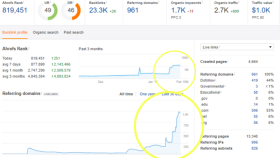 backlink satın alma