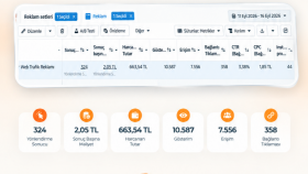 Hizmet sektörü meta reklam sonucu