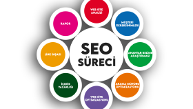site içi seo (on-page seo) hizmeti veriyorum