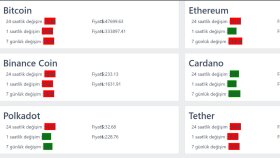 ReactJS kripto izleyici