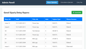 Modern ve Kullanıcı Dostu Admin Panel Tasarımı