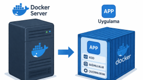 uygulamalarınızı dockerize ederim