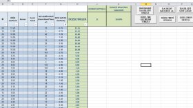 Excel le her şeyi kolaylaştırıyorum