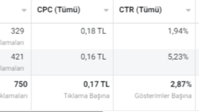 Dijital Reklam Hizmeti