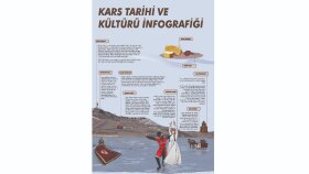 Şehir İnfografiği 