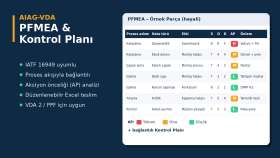 IATF uyumlu AIAG-VDA FMEA ve Kontrol Planı hazırlarım