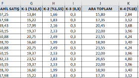 Excel Kâr Zarar Hesaplayıcı