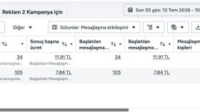 Meta Reklam Yönetimi Uçuşa Hazır