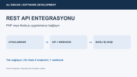 PHP veya Node.js uygulamanıza API entegrasyonu yaparım