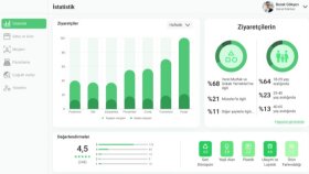 yönetim panelli profesyonel e-ticaret sitelerinizi yaparım
