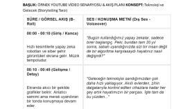 yapay zeka destekli YouTube içerik ve senaryoları yazarım