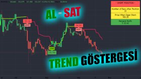 Örnek Al Sat Stratejisi