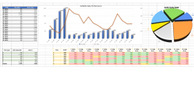 Excel ile ilgili her türlü analiz yapabilirim