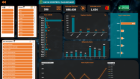 Dashboard Oluşturma