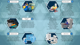 hedef kitlenizi etkileyen broşür ve kataloglar hazırlıyorum