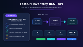 FastAPI ve SQLite ile Stok Yönetim REST API