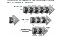 The Stage-Gate Model in NPD