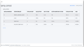 Sitelerinizin Admin Panel Bağlantılarını Yapabilirim