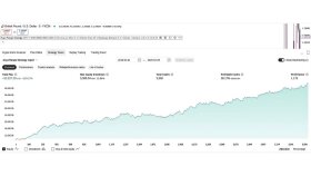 TradingView Stratejisi