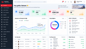 Web Sitesi Yönetim Paneli CMS 