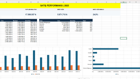 Excel Satış Analizi ve Finansal Raporlama