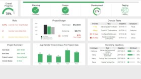 PowerBI'da görselleştirme yapabilirim
