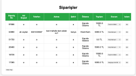 Python Flask ile Sipariş ve Admin Paneli