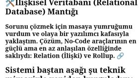 Yazılımsız Web Geliştirme (No-Code) Teknoloji İçeriği