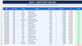İşletme Gelir-Gider Takip ve Dashboard Çalışması